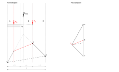 Interactive drawing: Exam Summer 2014 - form and forces of arch structures I
