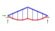 Constant-force gable truss