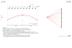 Interactive drawing: Design of a 30m-span arch passing through three points 