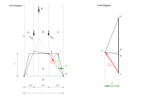 Interactive drawing: Exam Summer 2014 - qualitative analysis of a rigid frame