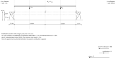 Interactive drawing: Hanging roof - uniform loading