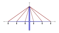 Fan-Harp bridge 