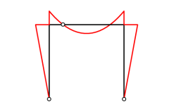 Internal forces in a three-hinged frame for a line load