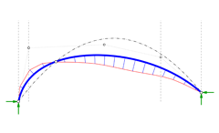 Interactive drawing: Free-form thrust lines