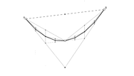 Parabola construction
